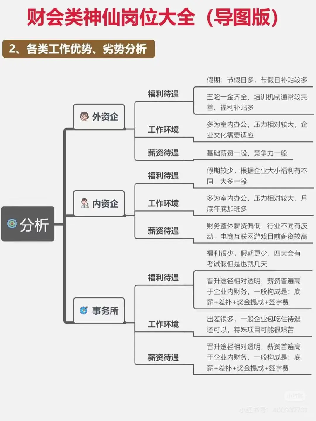 财会类都有哪些神仙岗位，大家一起来看看吧[