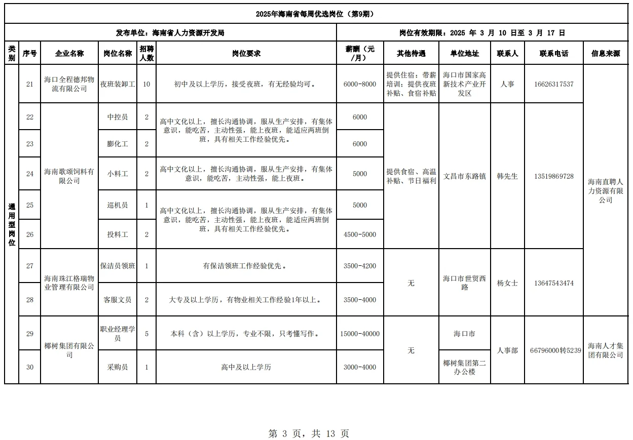 海南省工作岗位推荐，第9期