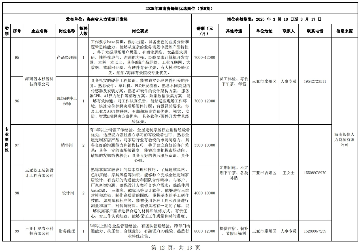 海南省工作岗位推荐，第9期