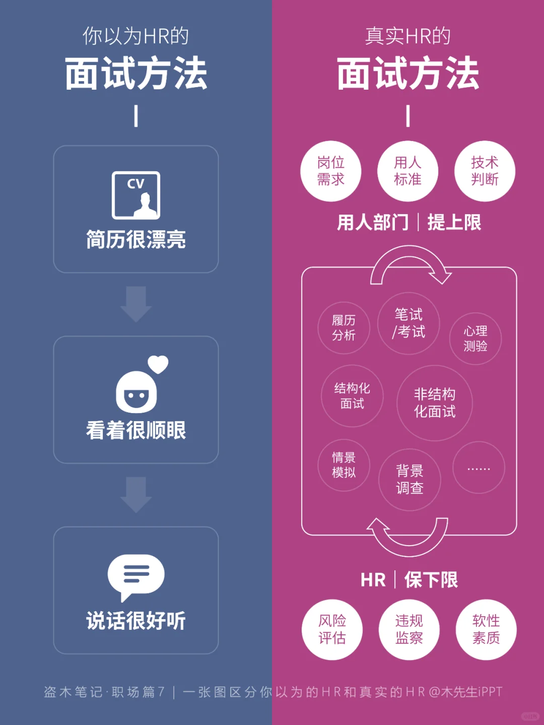 一张图区分💡你以为的HR和真实的HR