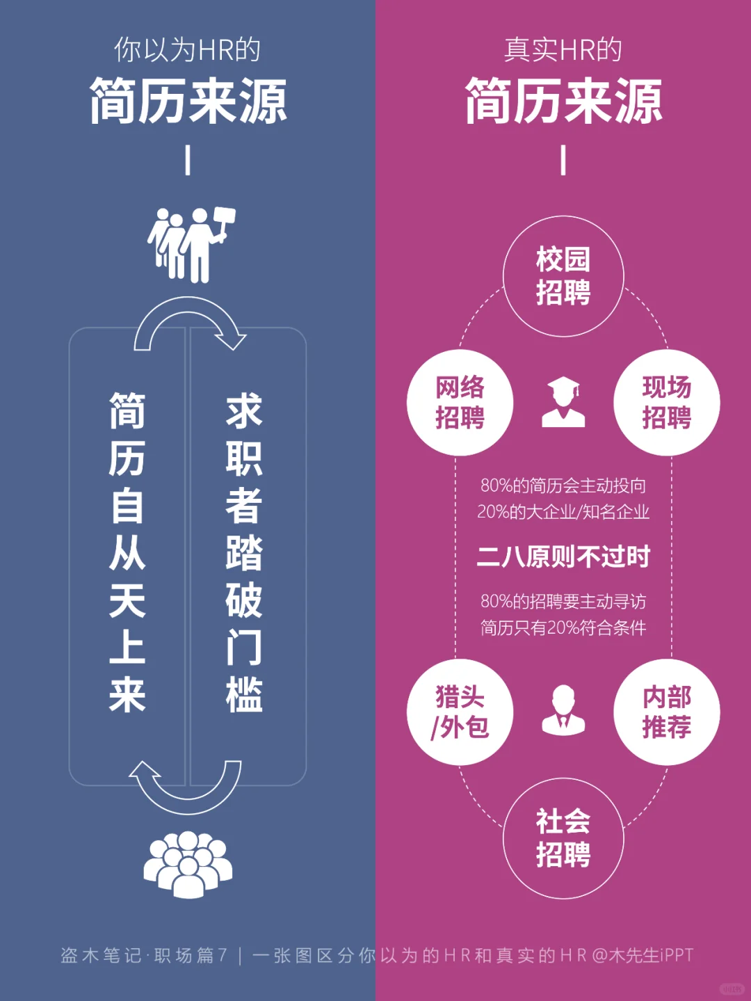 一张图区分💡你以为的HR和真实的HR