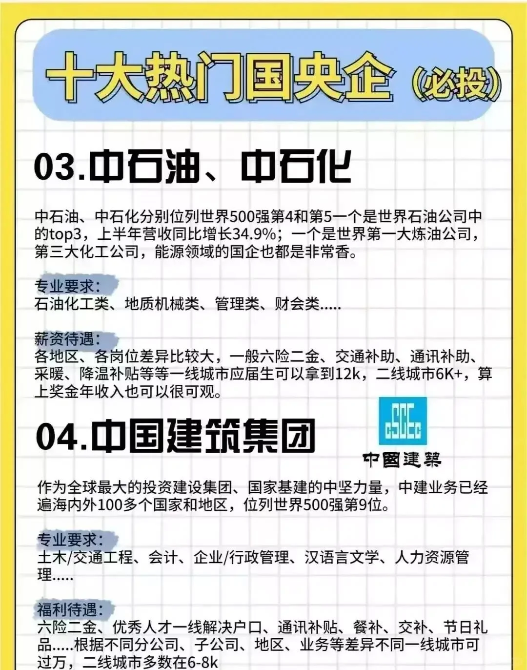 十大热门国企招聘的专业要求