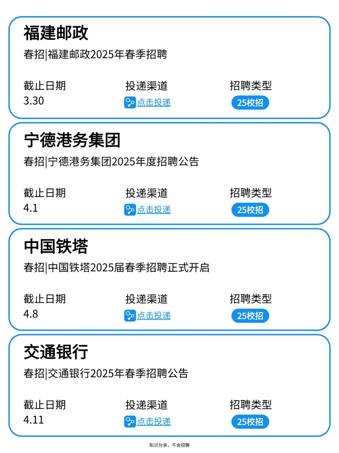 3月中旬抢先投福建这些要截止的