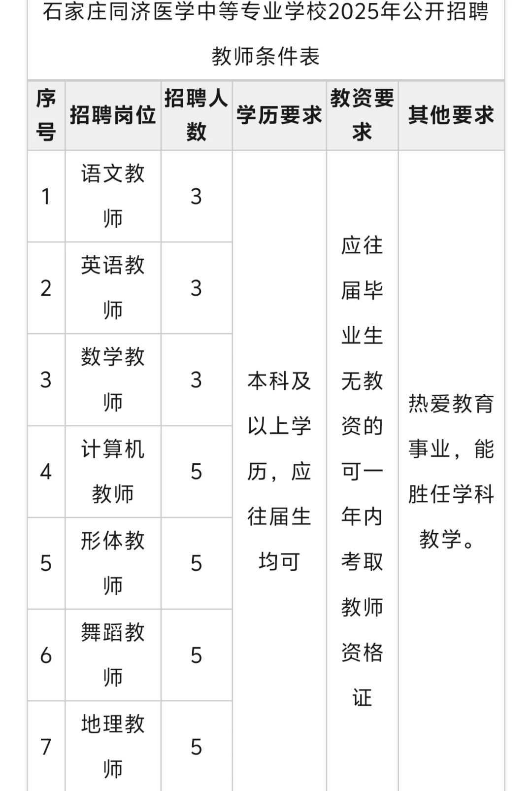 本科，专科，不限制专业招聘石家庄