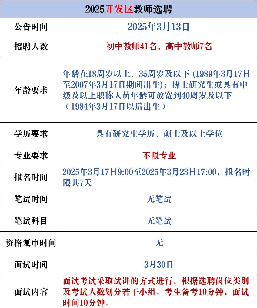 开发区教师选聘公告已出！不限专业