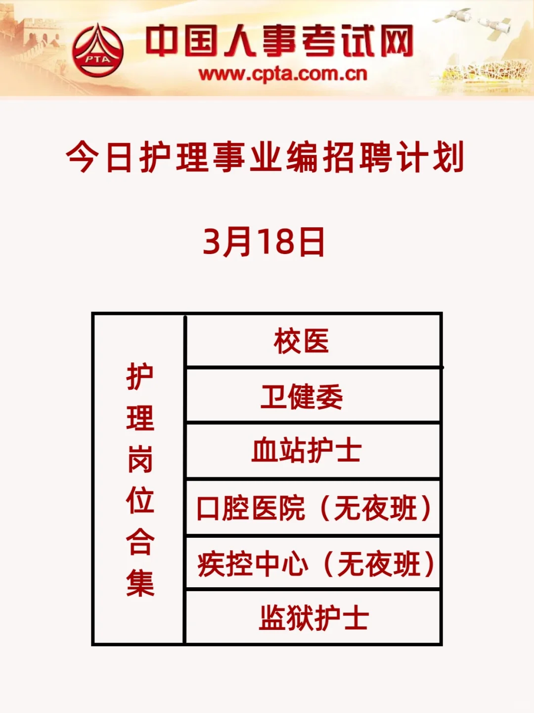 护理人都收到消息了吗？！！
