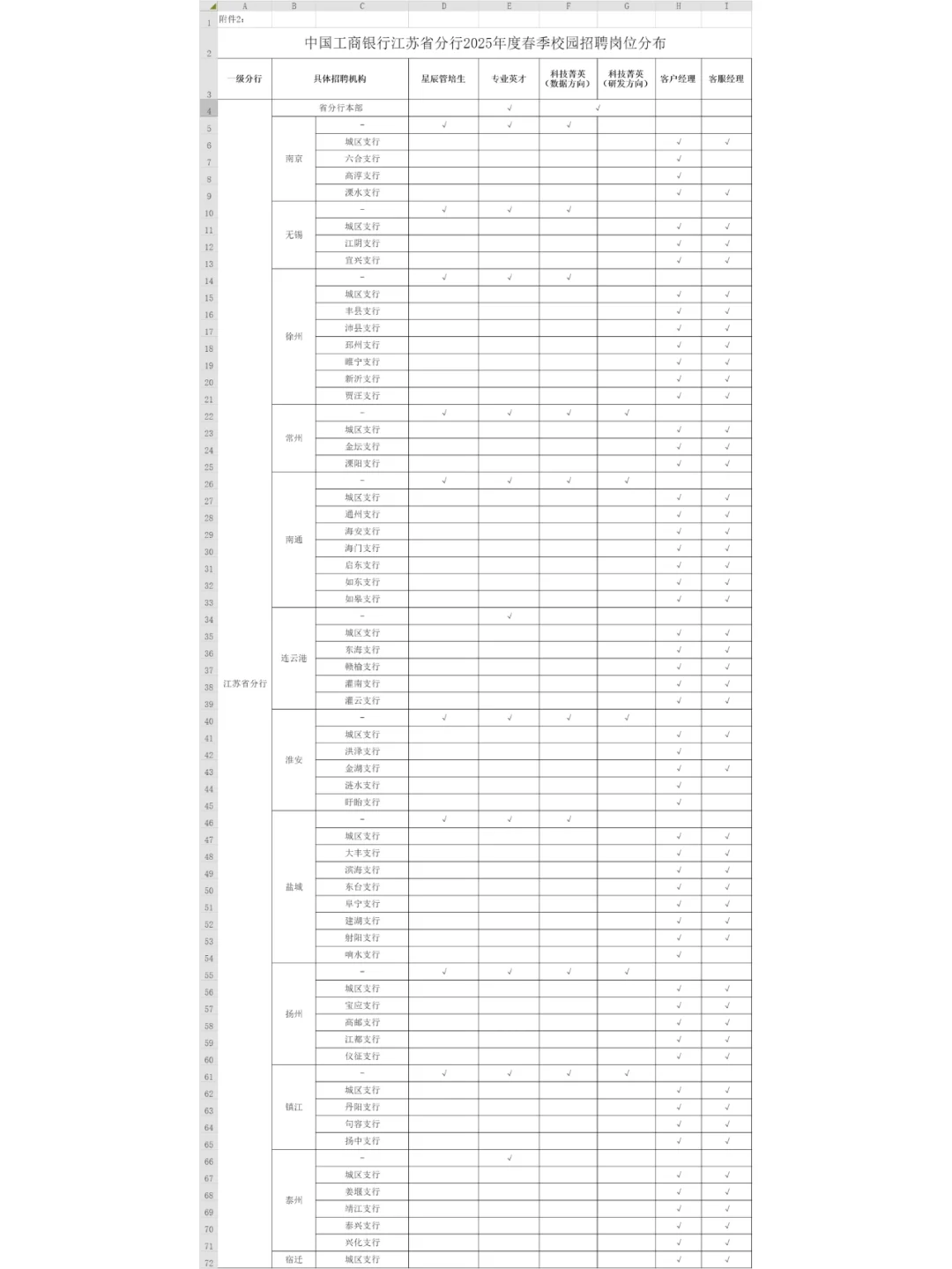 工行春招🔋2025工商银行江苏分行春招指南