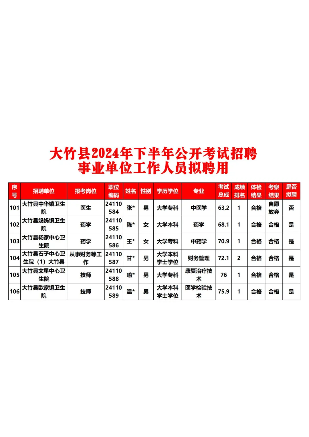 恭喜上岸！大竹24下事业单位拟聘
