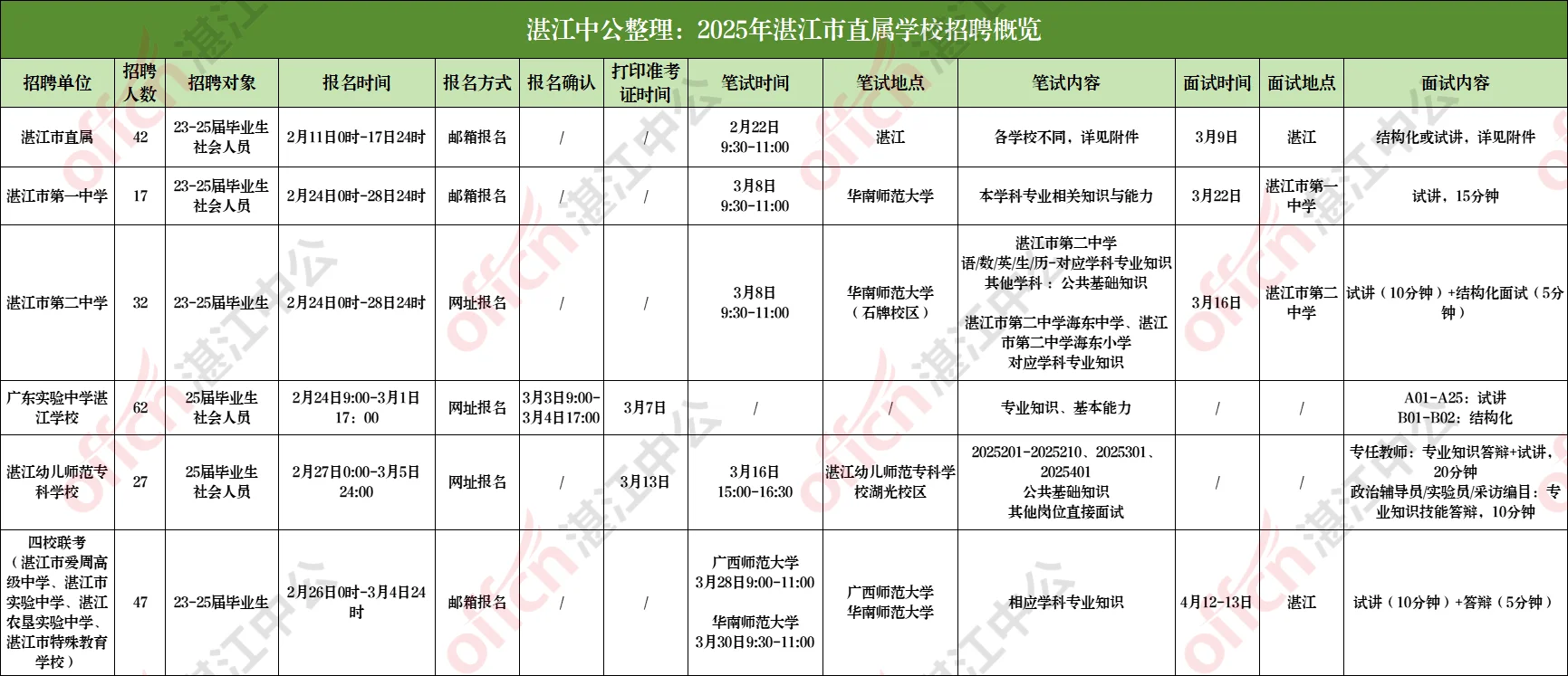 湛江近期教师编制招聘汇总