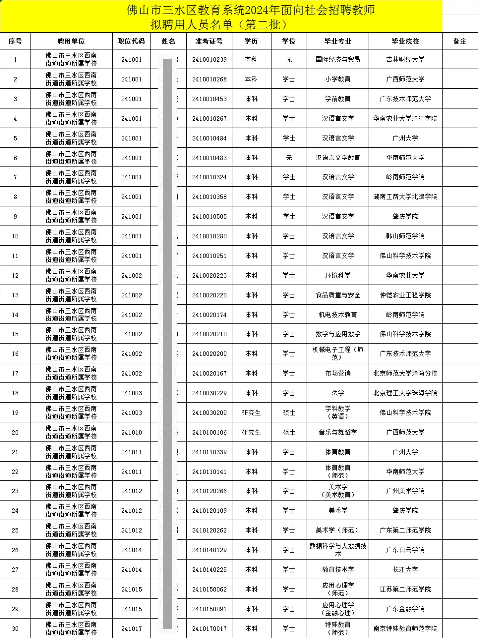 24年佛山三水社招教师聘用名单（第二批）