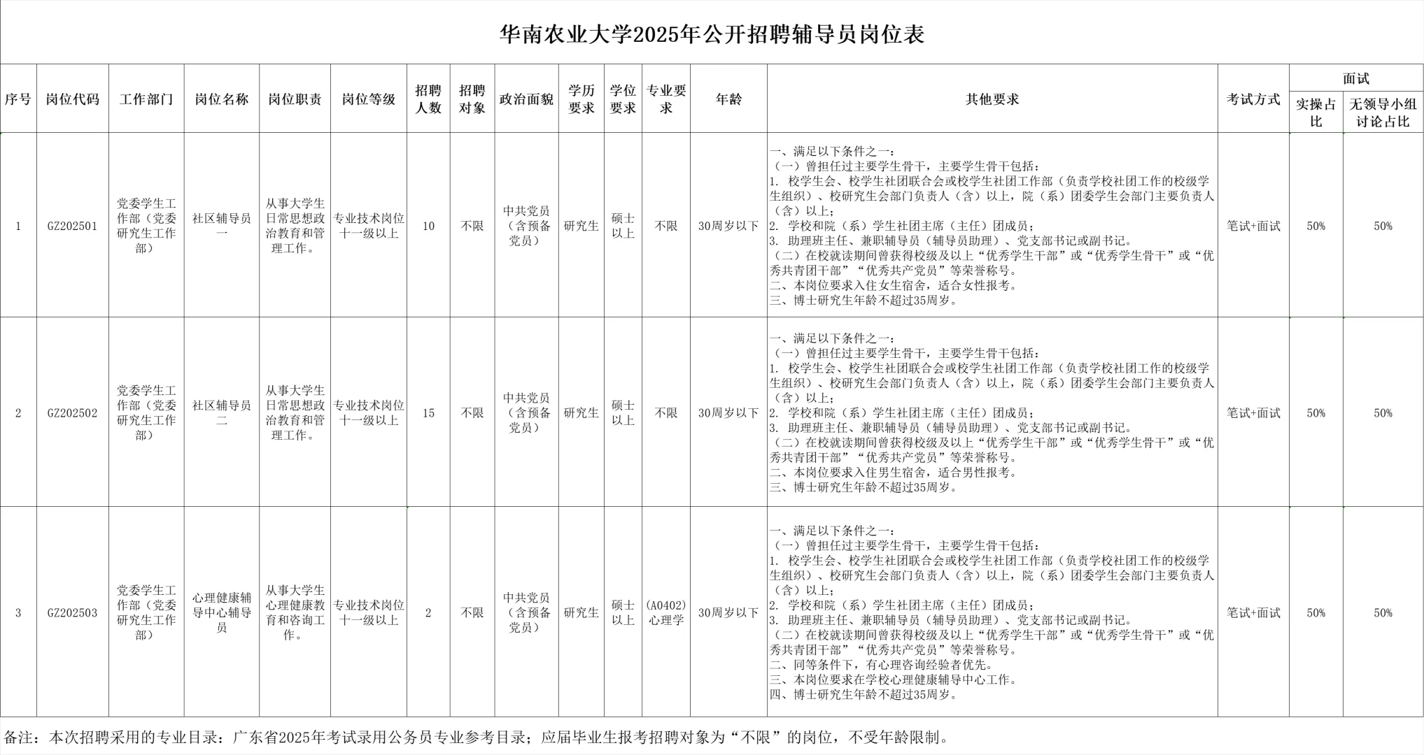 广州高校招聘硕士岗-华南农业大学