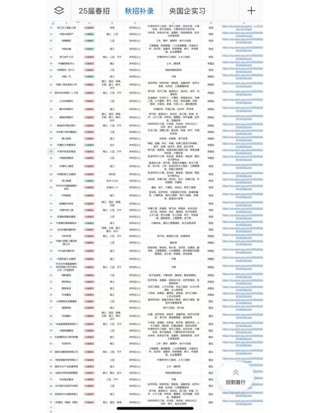 3月16日 | 四川25春招大量开啦，二本🉑投