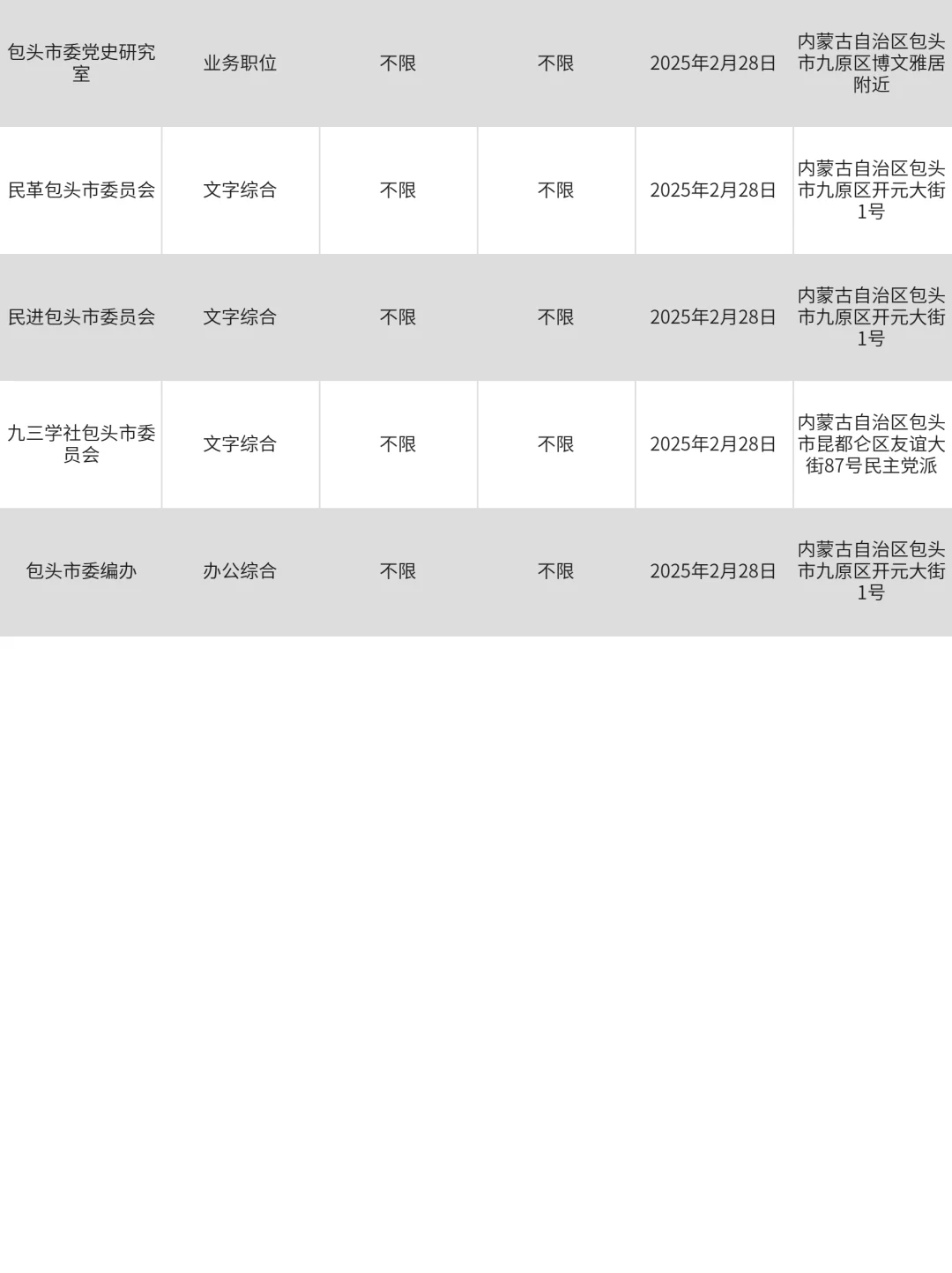 这么香的包头国企确定不投吗？