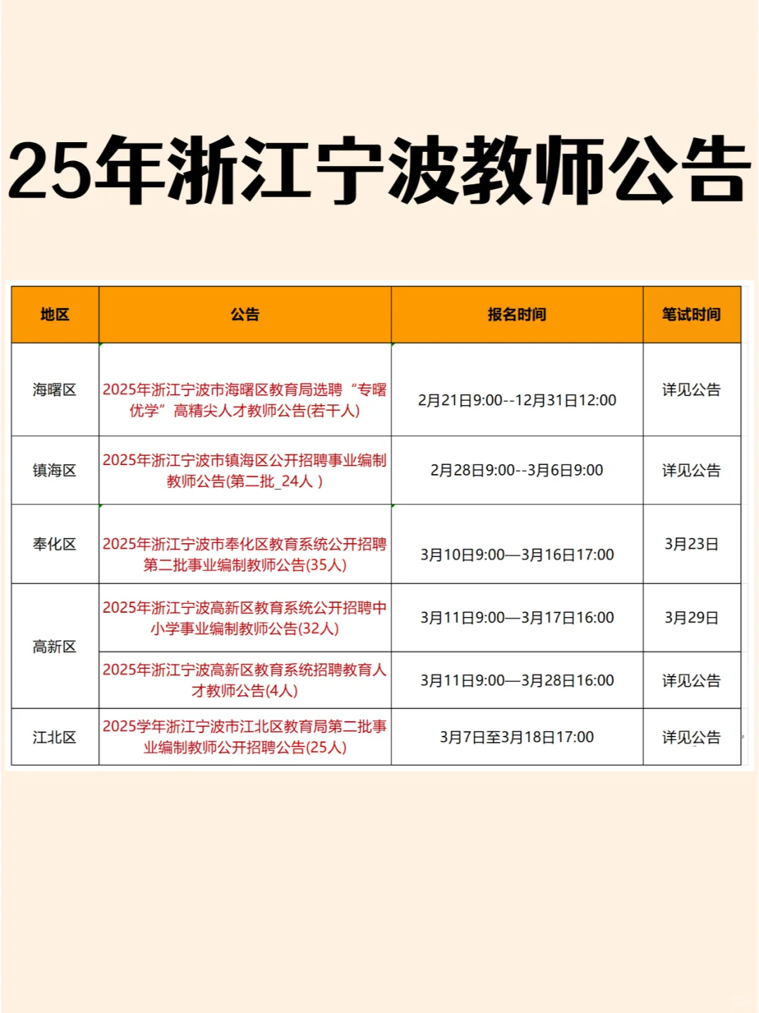 宁波教师编来啦！5地共招教师156人！