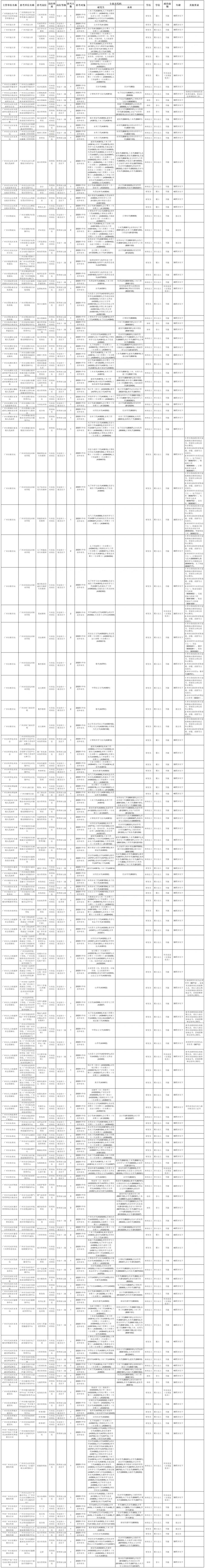 广州市事业单位招聘来了！156人，全部编制→