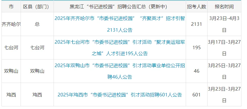 人才周来了❗️黑龙江人才周公告汇总页