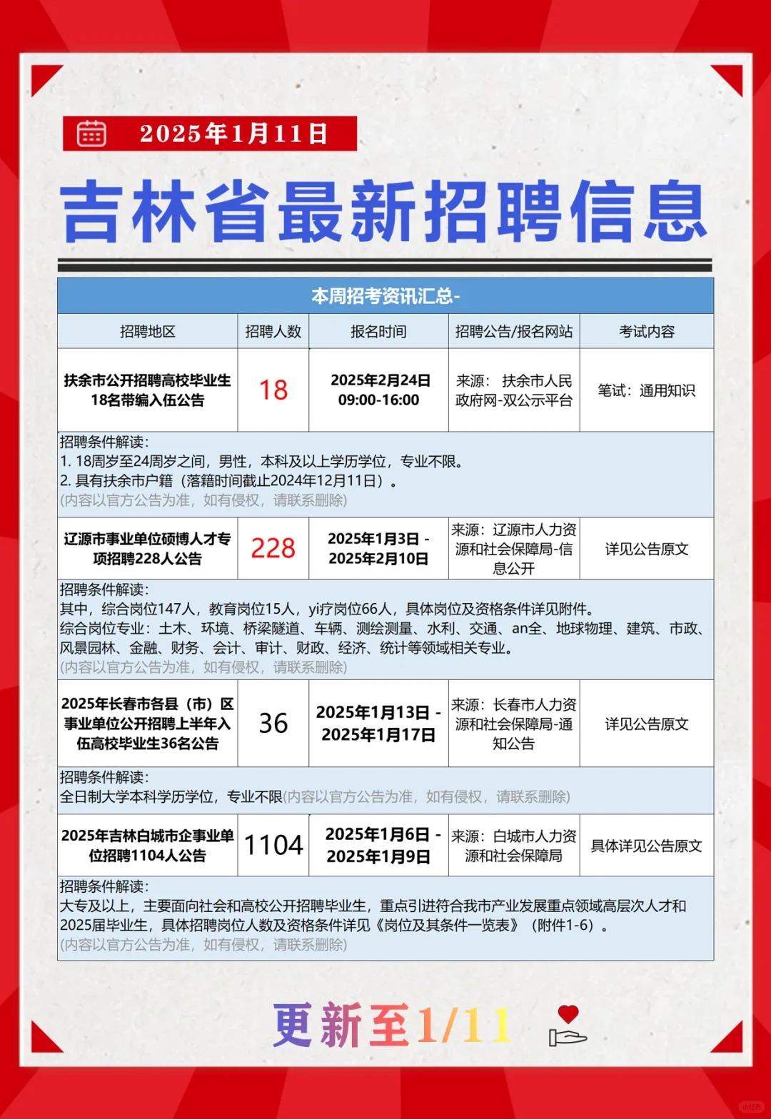 ✅吉林S招聘信息❗️