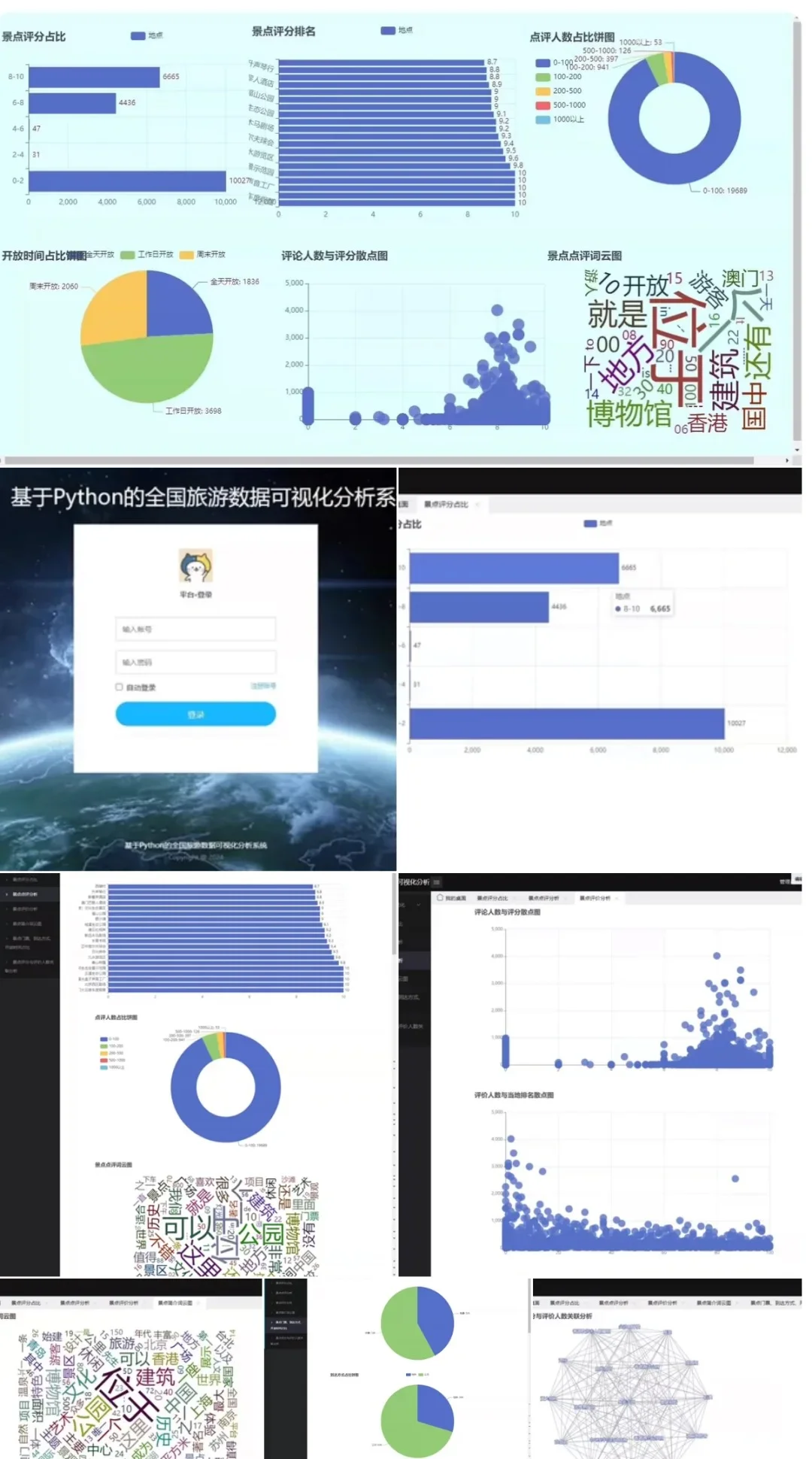 接python的离谱时刻 我从未见过如!