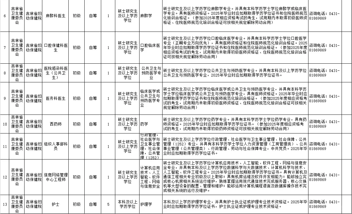 省妇幼对外招护士了