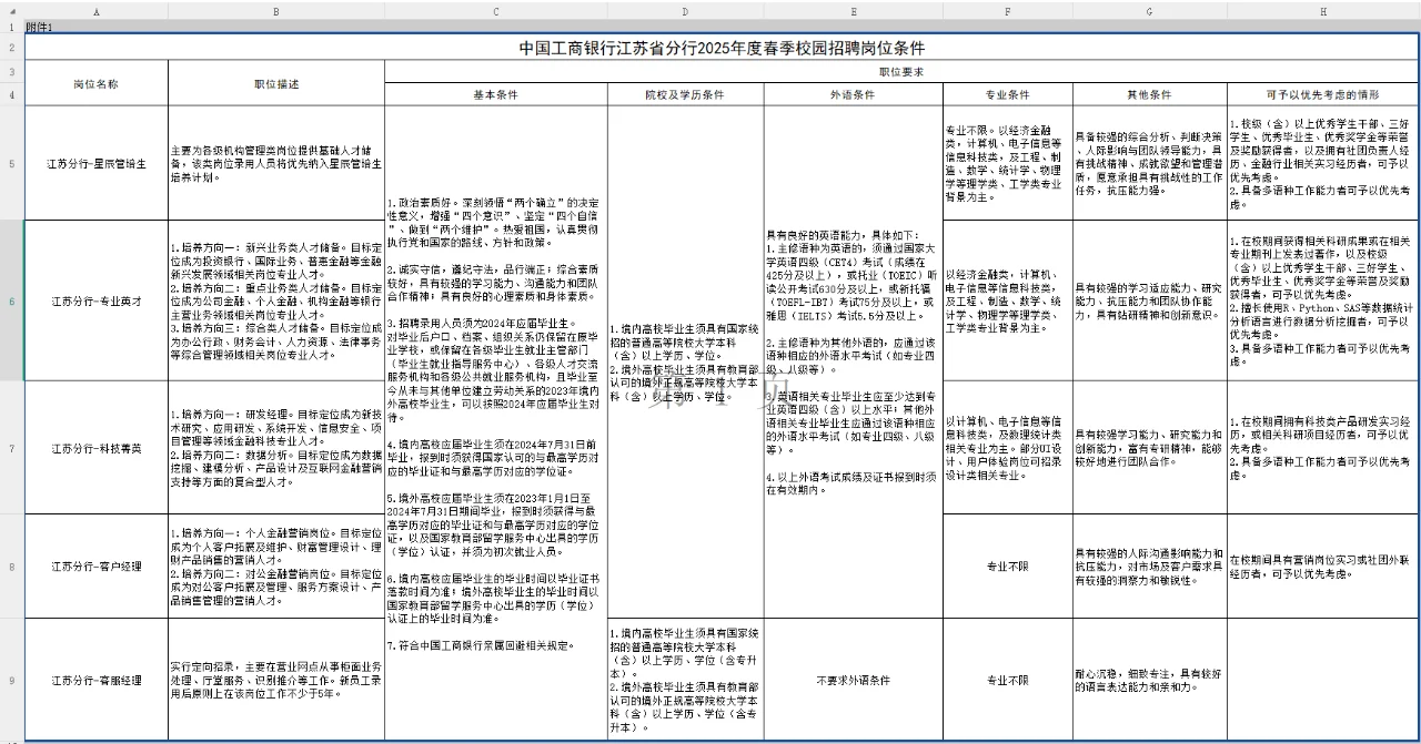 工行春招🔋2025工商银行江苏分行春招指南