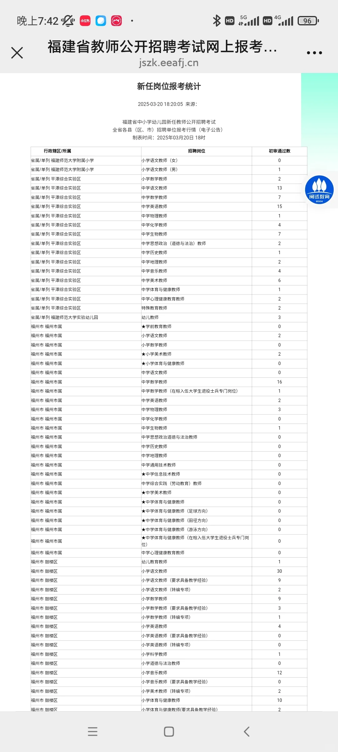 这么多个0，大家是都在等吗😂可以看啦