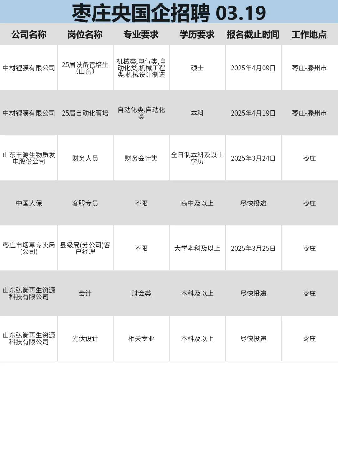 枣庄央国企热招岗位，舍得错过吗？！