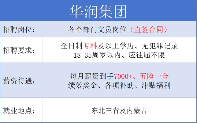 华润集团，东北三省及内蒙古可报名