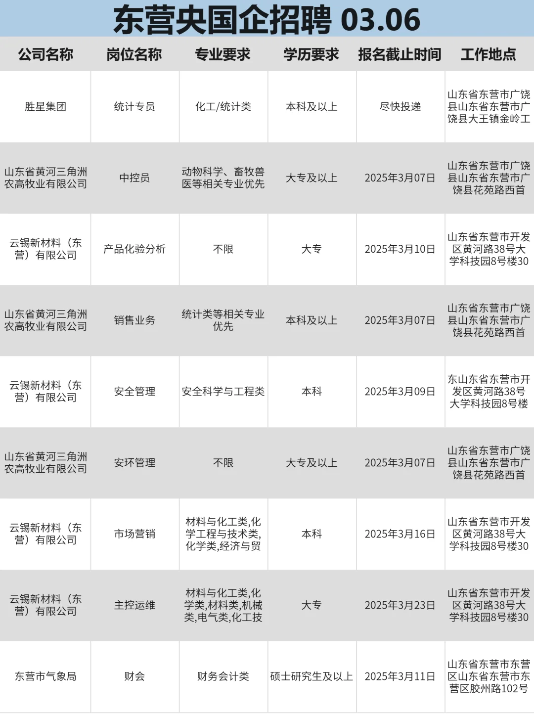 3月6|东营突然开放很多不用笔试的央国企