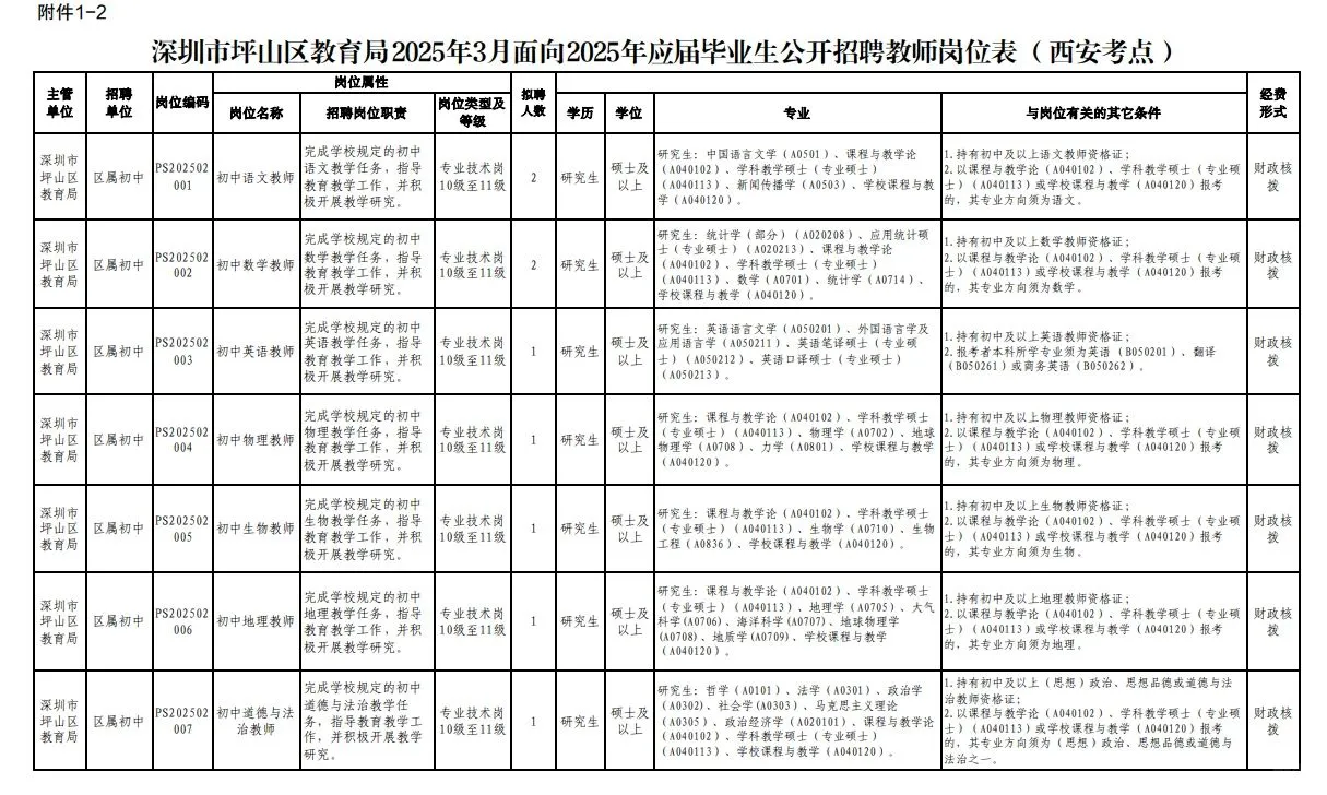 深圳市坪山区教育局公开招聘教师87人