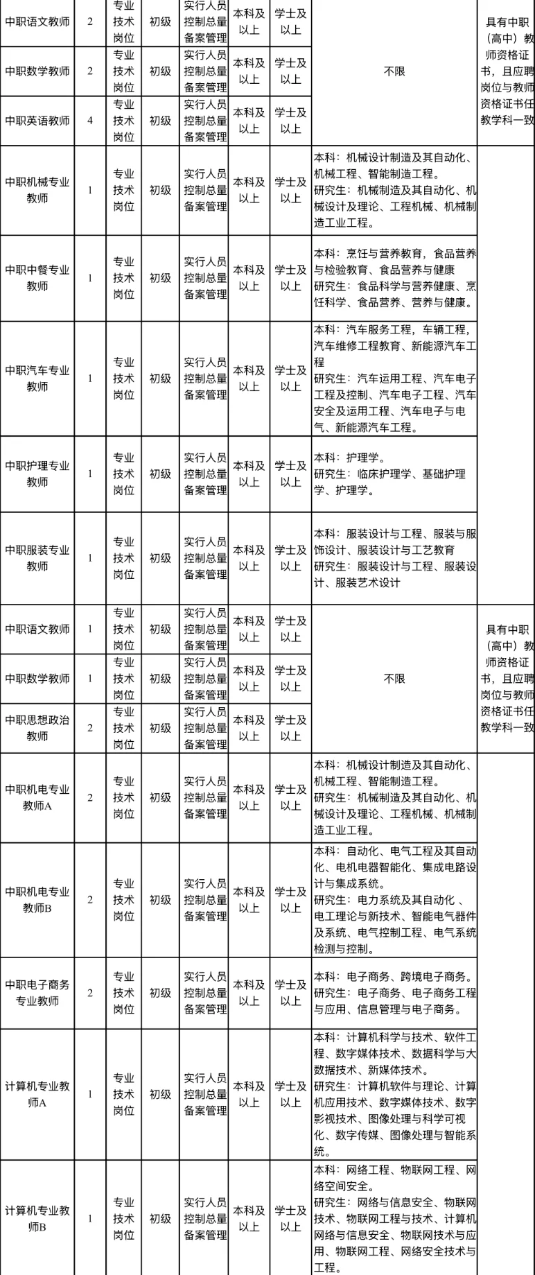 山东又有中职收教师啦