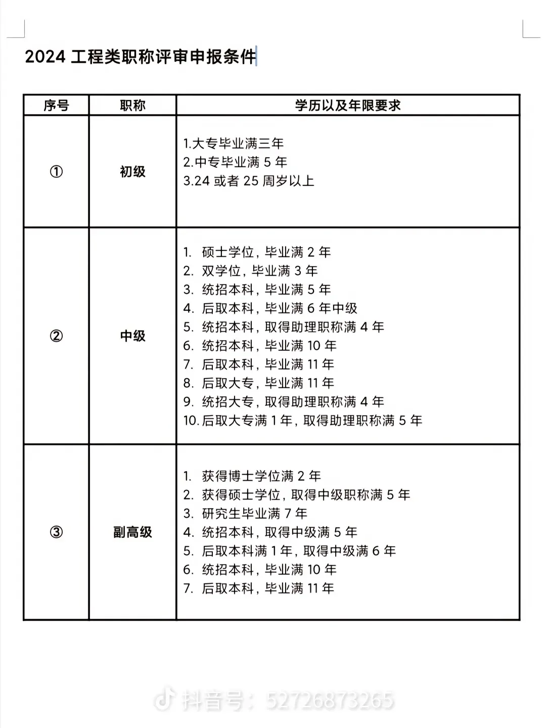快来看下，吉林25年职称新政策！！