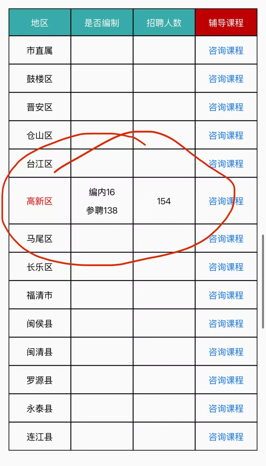 暴击，厦门改了，福州还是参聘