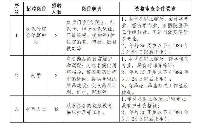 聊城市公立医院招聘（36人）