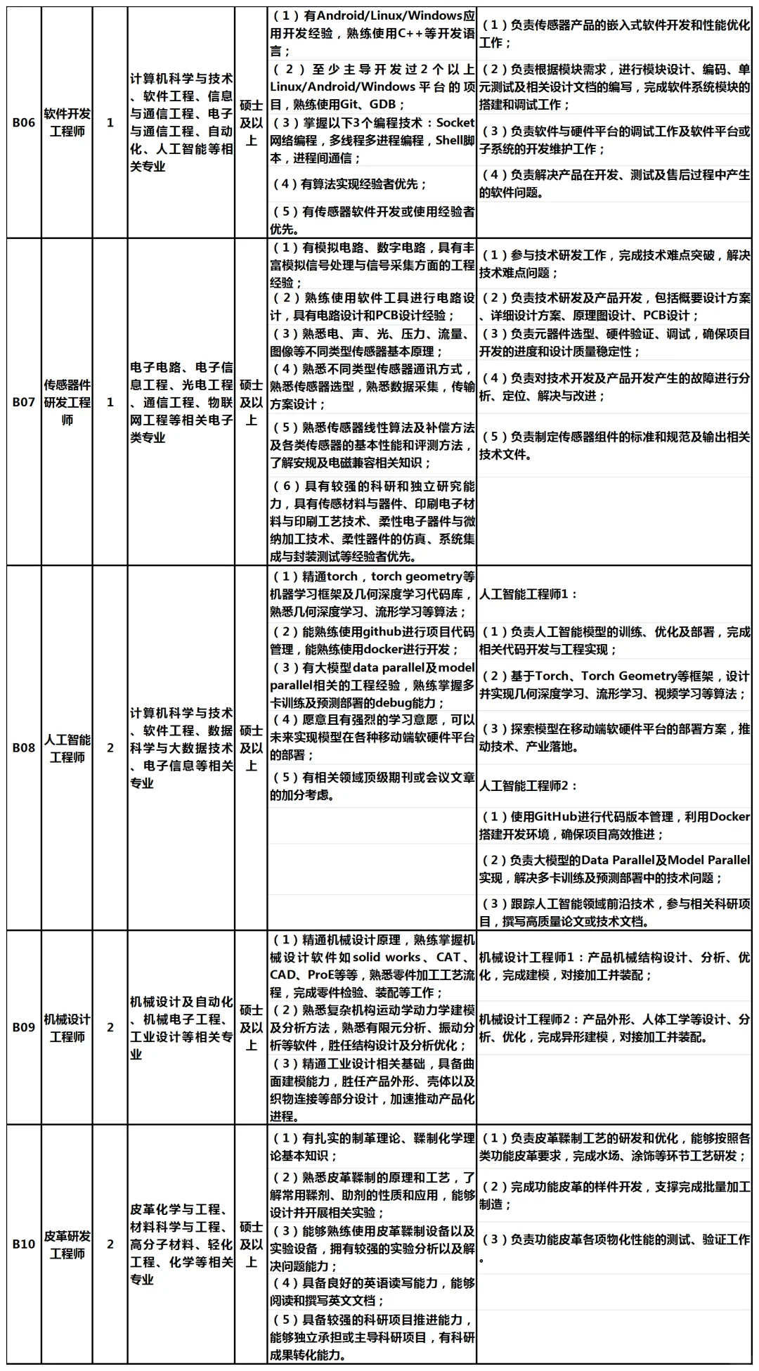 河南省柔性电子产业技术研究院最新招聘35名