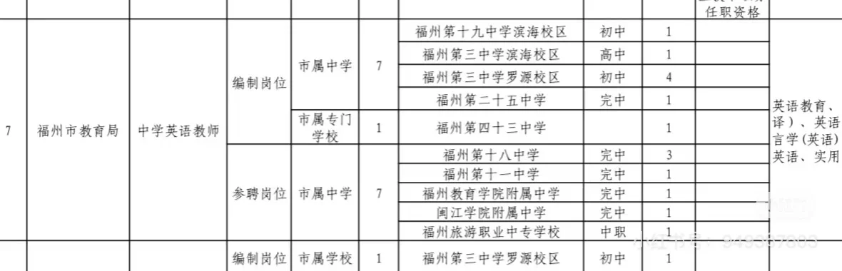 求助，福州市市直属中英教聘