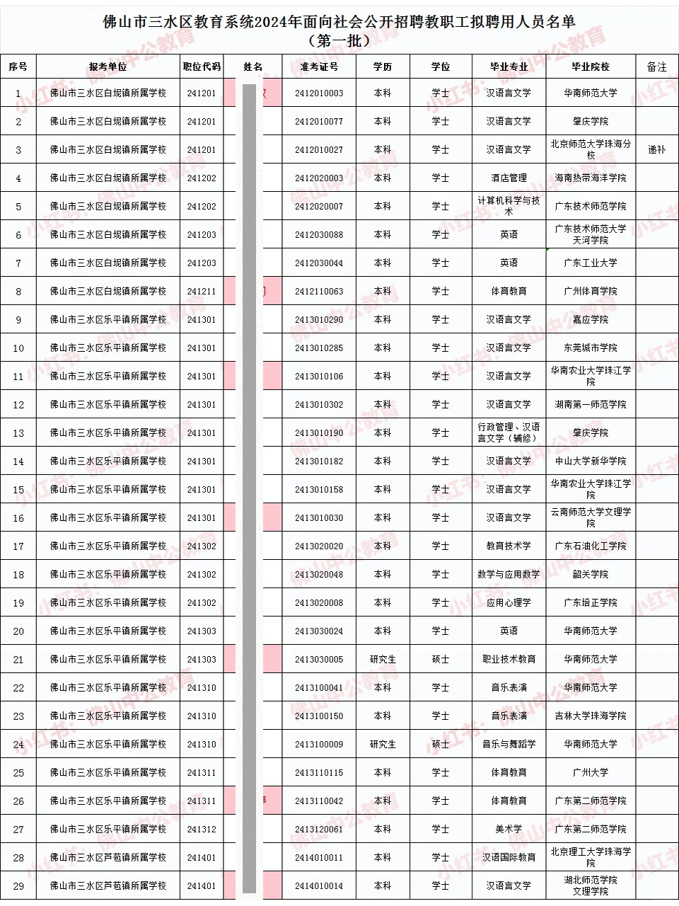 24年佛山三水社招教师聘用名单（第二批）