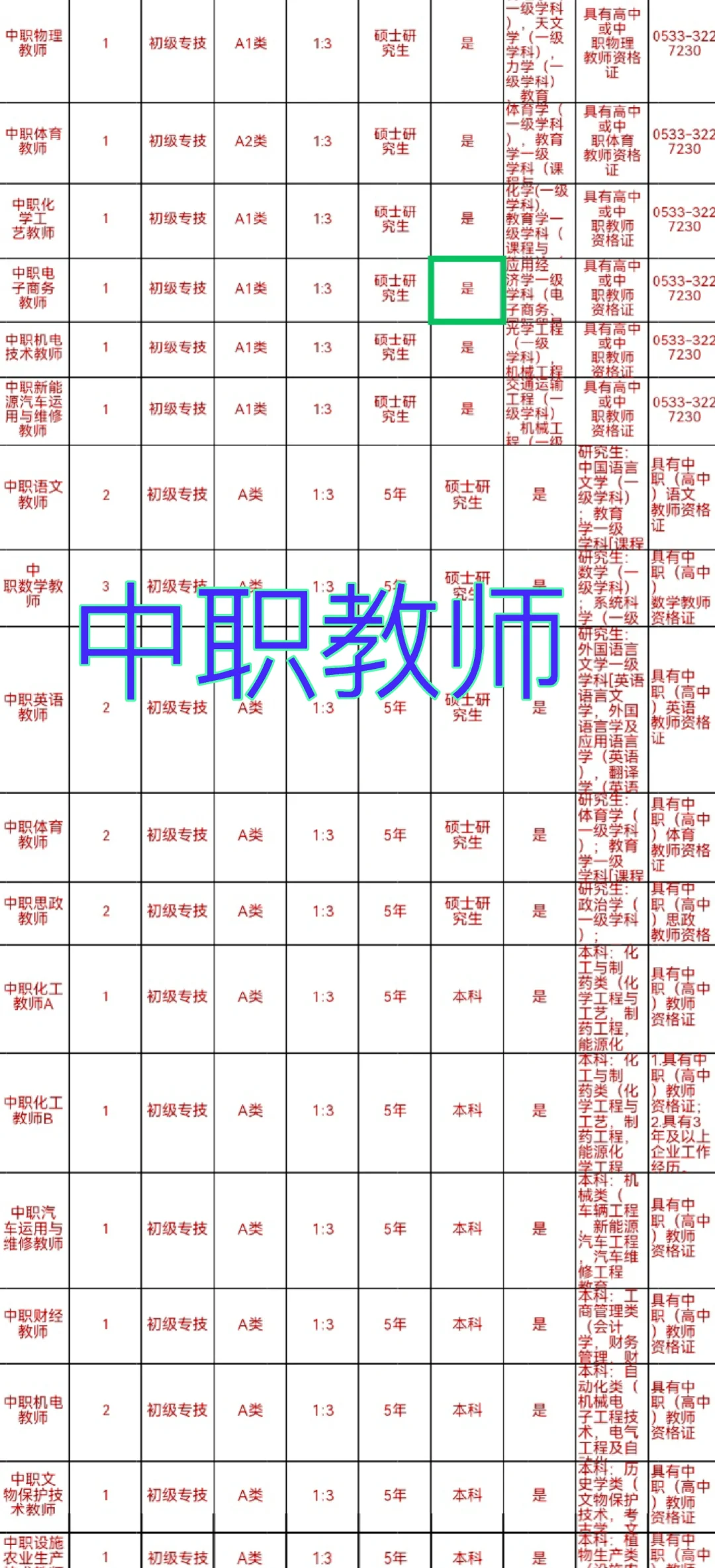 山东中职最新招聘|都在这里了