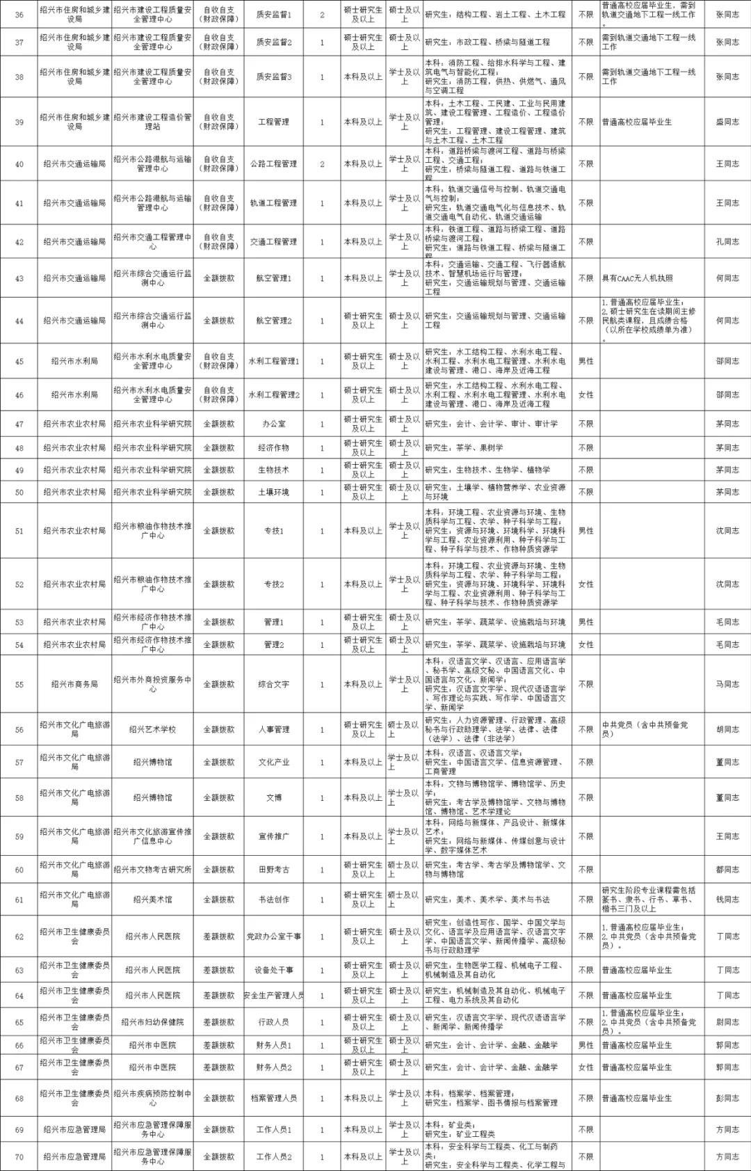 2025浙江事业单位统考绍兴市属招100人