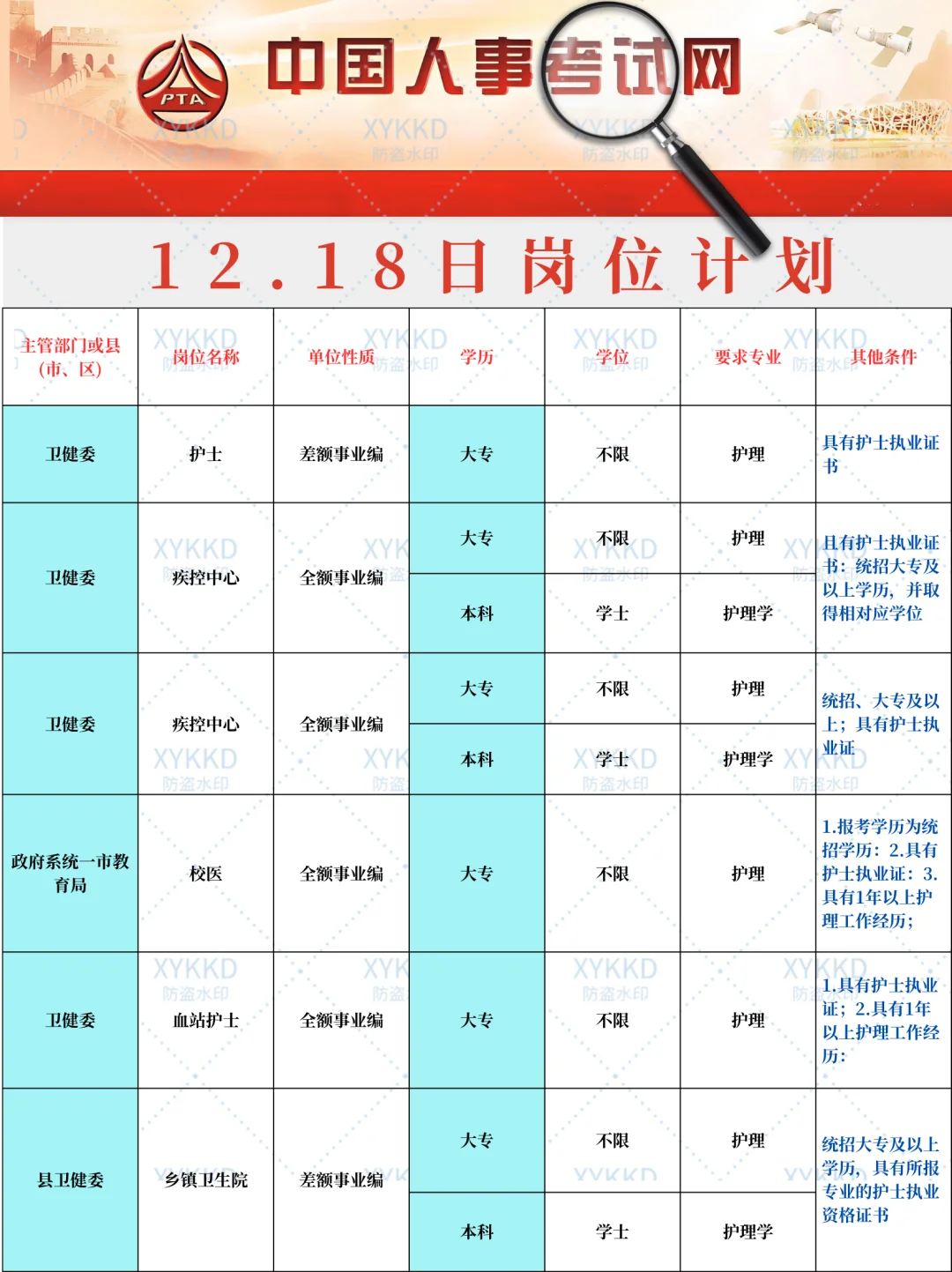 12.18护理事业编最新招聘公告!