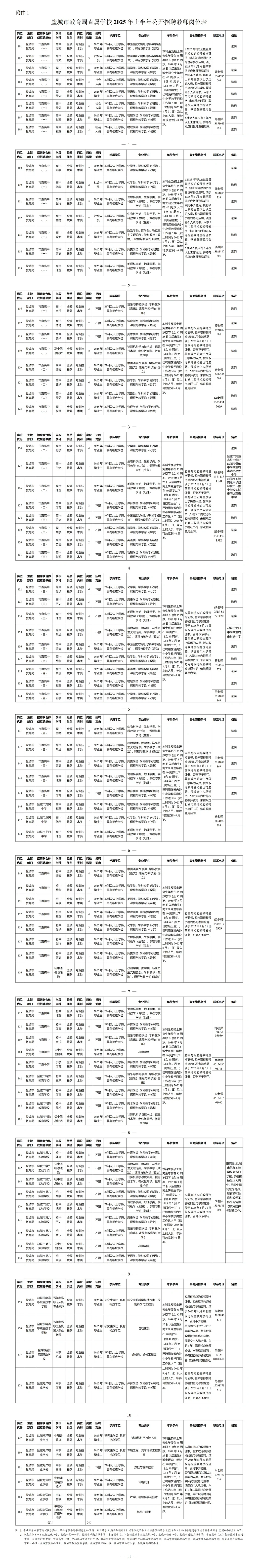 盐城市直属招聘教师240名