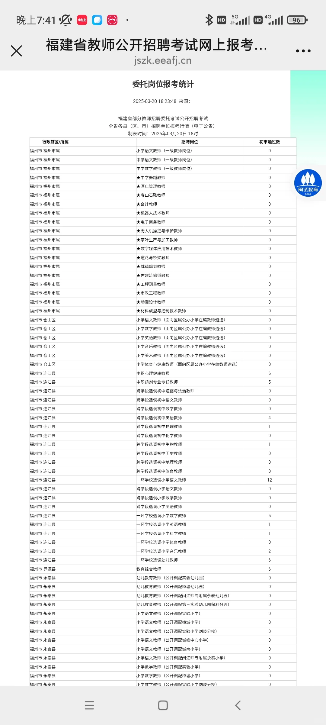 这么多个0，大家是都在等吗😂可以看啦