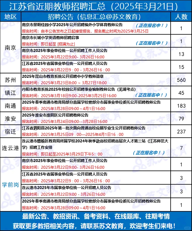 本周江苏教师招聘考试公告汇总到！