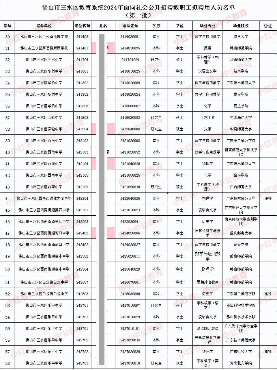 24年佛山三水社招教师聘用名单（第二批）