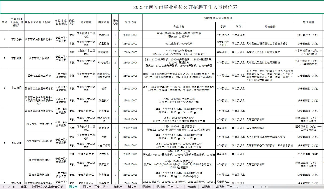 准备25/26的事业编，还不会选岗的宝子快来