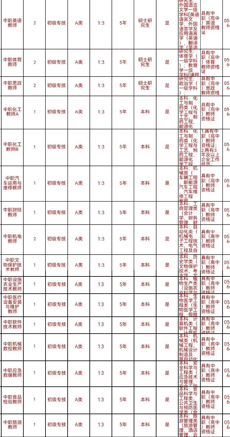 山东中职最新招聘|都在这里了