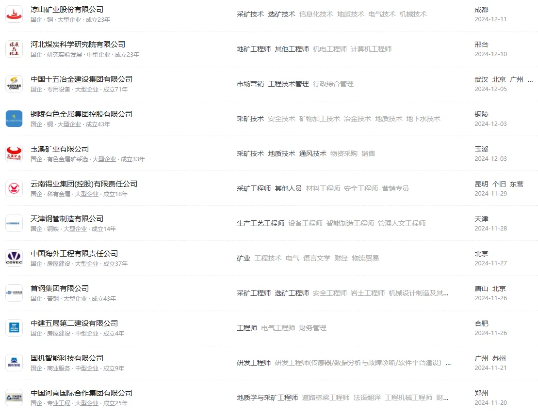 矿业类丨必投的央国企清单~