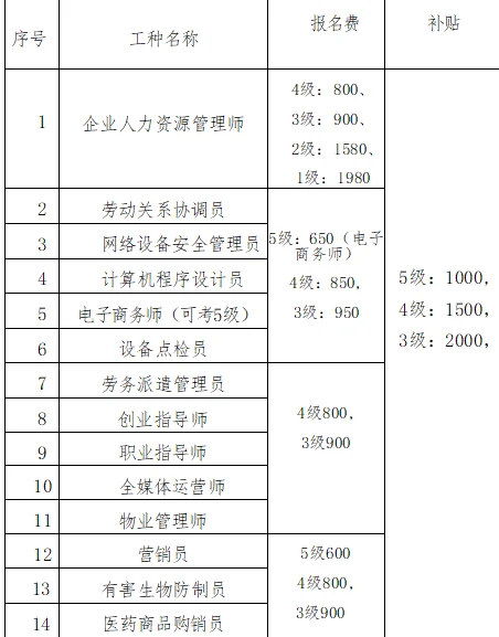职业技能补贴开始啦