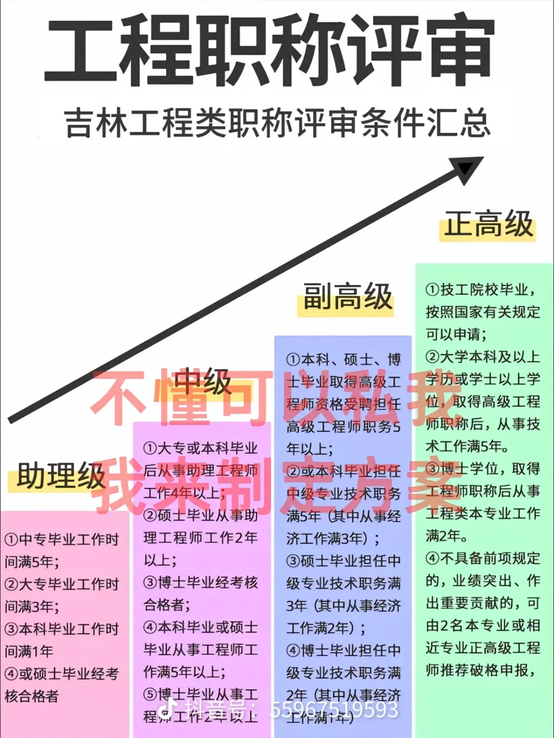 快来看下，吉林25年职称新政策！！