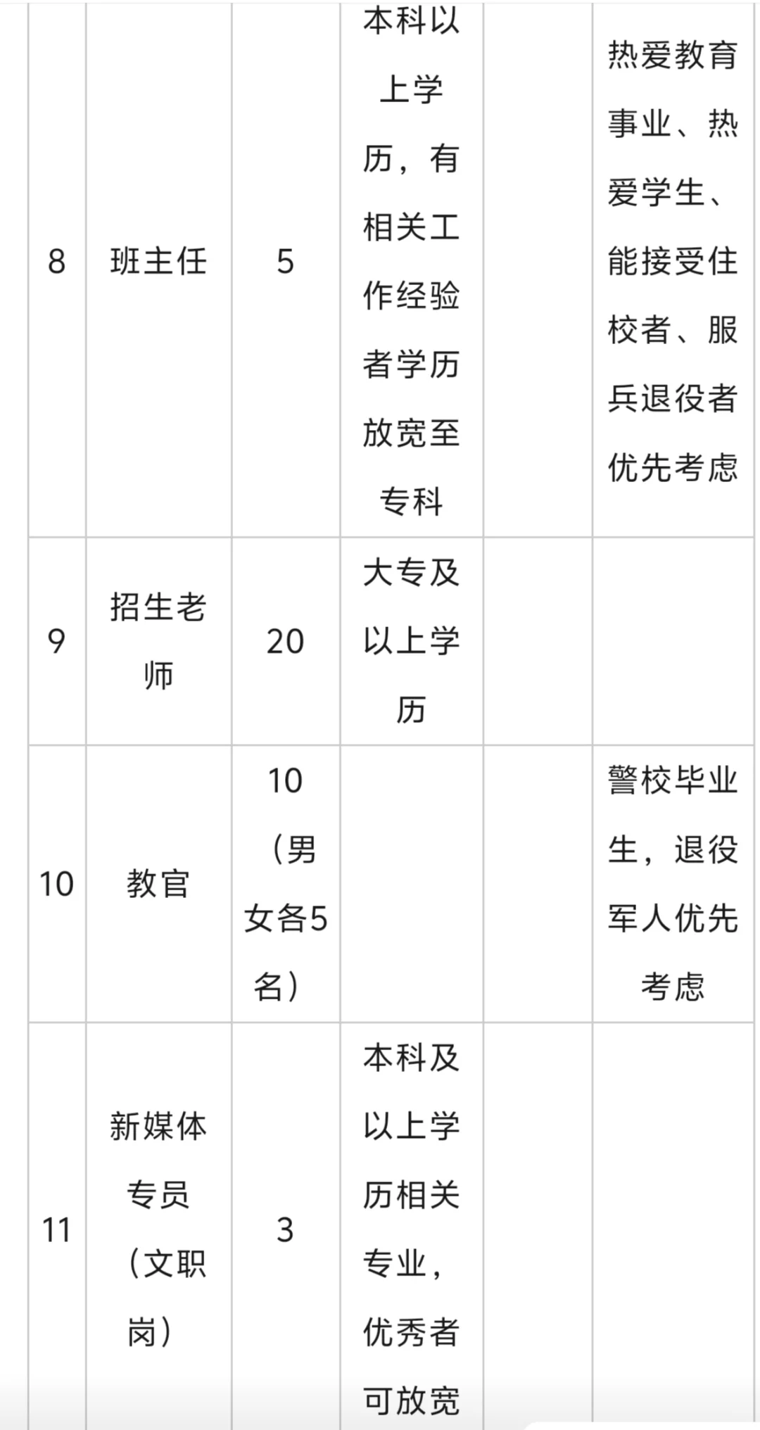 本科，专科，不限制专业招聘石家庄