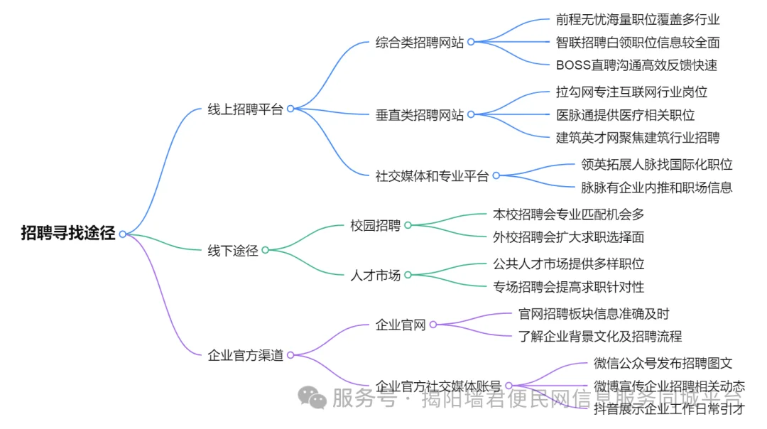 揭阳招聘有哪些网站?